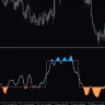 Trend Scalp Indicator For MT5