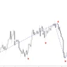 Zig Zag Buy Sell Indicator For MT4