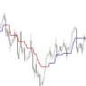 Trend Magic Indicator For MT5