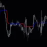 Trend Magic Indicator For MT5