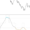 Trend Intensity Index 1.3 Averages Indicator For MT4