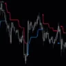 Trend Envelopes Indicator For MT5