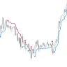 Trend Envelopes Indicator For MT5