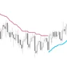 Trend Envelopes  Indicator For MT4
