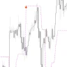 Trend Direction indicator For MT4