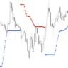 Trend Confirmation Indicator For MT4