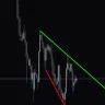 Trend Channel Indicator For MT5