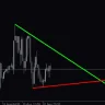 Trend Channel Indicator For MT5