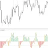 Trend CCI Indicator For MT4