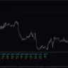 ZFXI Swap Dashboard Indicator Fot MT4