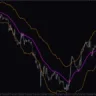 Trend Bands Indicator For MT4