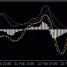 Traditional MACD With Momentum Indicator For MT4