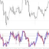 Trading With Candles Indicator For MT4