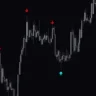 Trading Signals Indicator For MT4