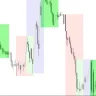Trading Sessions Open Close Indicator For MT4