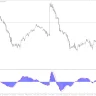 Zerolag MACD Indicator For MT5