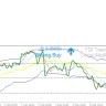 Traders Dynamic Index Visual Alerts Mtf2 Indicator For MT4