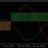 Traders Dynamic Index  Indicator For MT5
