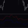 Trade Breakout Indicator For MT4