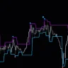 Top Fractal Channel Indicator For MT4