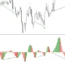 TMA CD Divergence Indicator For MT5