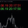 Time Indicator For MT5