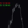 Time Indicator For MT4