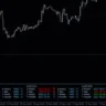 Tick Watcher Dashboard Indicator For MT4