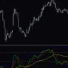 TDI RT Alerts Divergence Indicator For MT4