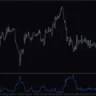 Synthetic VIX Indicator For MT4