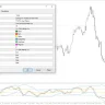 Synergy Pro TDI Indicator For MT4