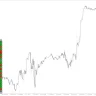 Yesterday Breakout Button Indicator For MT4