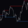 Support and Resistance Indicator For MT4