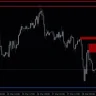 Supply Demand Nmc V2 Indicator For MT4
