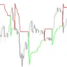 Super Trend Indicator For MT4