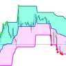 Super Signal V3 Indicator For MT5