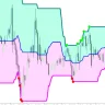 Super Signal V3 Indicator For MT5