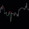 Super Point Signal Indicator For MT4