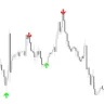 Super Arrow Indicator For MT4