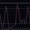 Stochrsi Indicator For MT4