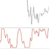 StochRSI Indicator For MT4