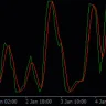 Stochastic With Flat Indicator For MT4