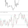 Stochastic Sound Indicator For MT4