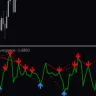 Stochastic ROC Divergence Indicator For MT4