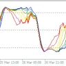 Stochastic Rainbow Indicator For MT4
