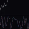 Stochastic Oscillator Indicator For MT4