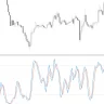 Stochastic MTF Indicator For MT4