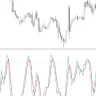Stochastic MTF Indicator For MT4