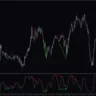 Stochastic Divergence Alerts Indicator For MT4