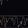 Stochastic Divergence Indicator For MT4